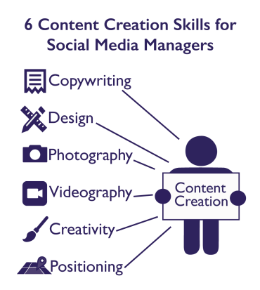 content creation & content marketing